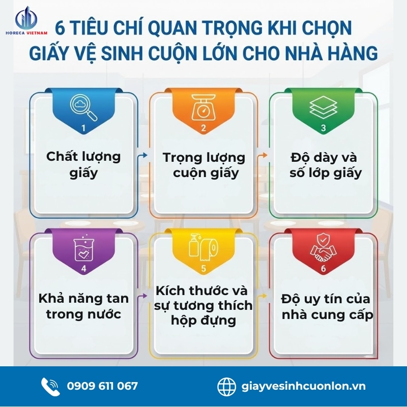6 tiêu chí chọn giấy vệ sinh cuộn lớn cho nhà hàng: chất lượng, trọng lượng, độ dày, khả năng tan trong nước, kích thước và uy tín nhà cung cấp
